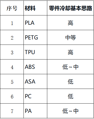 切片软件从入门到精通05-耗材冷却参数怎么设置